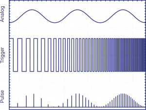 InnoSlab Laser - EdgeWave
